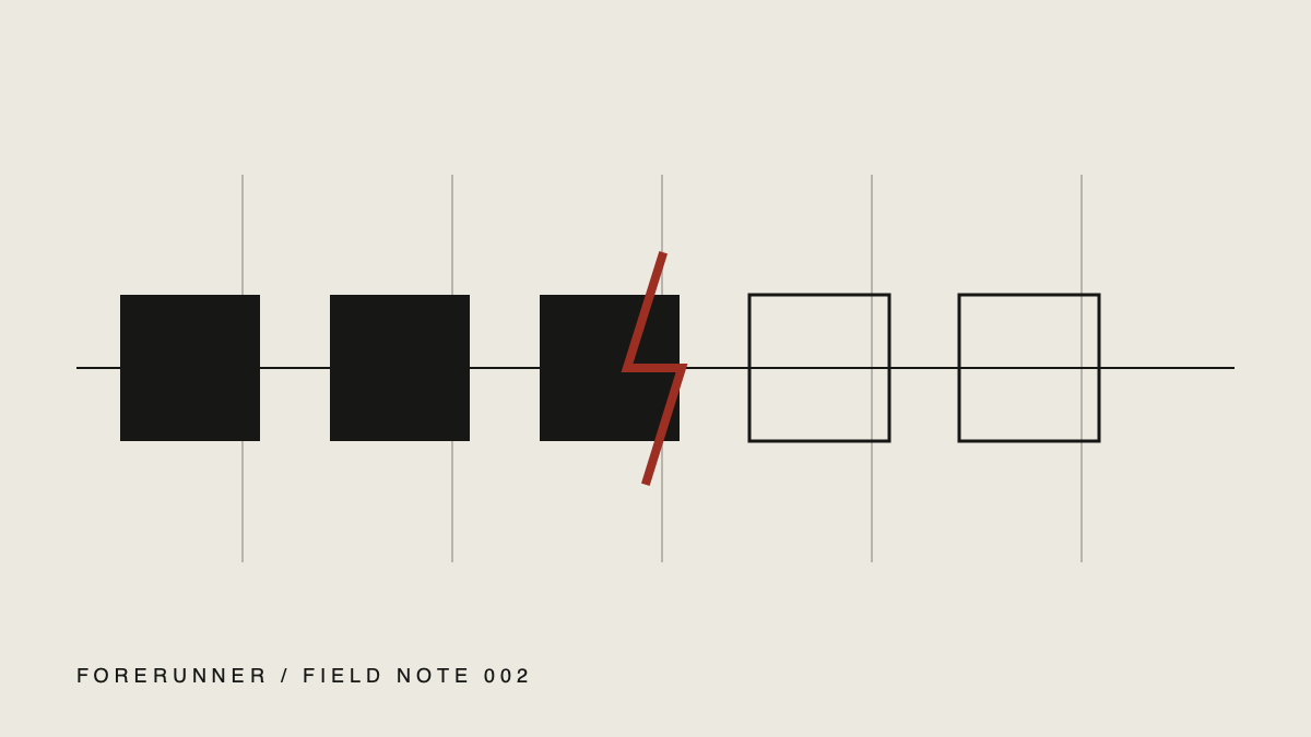 Compute blocks connected through a constrained electrical grid
