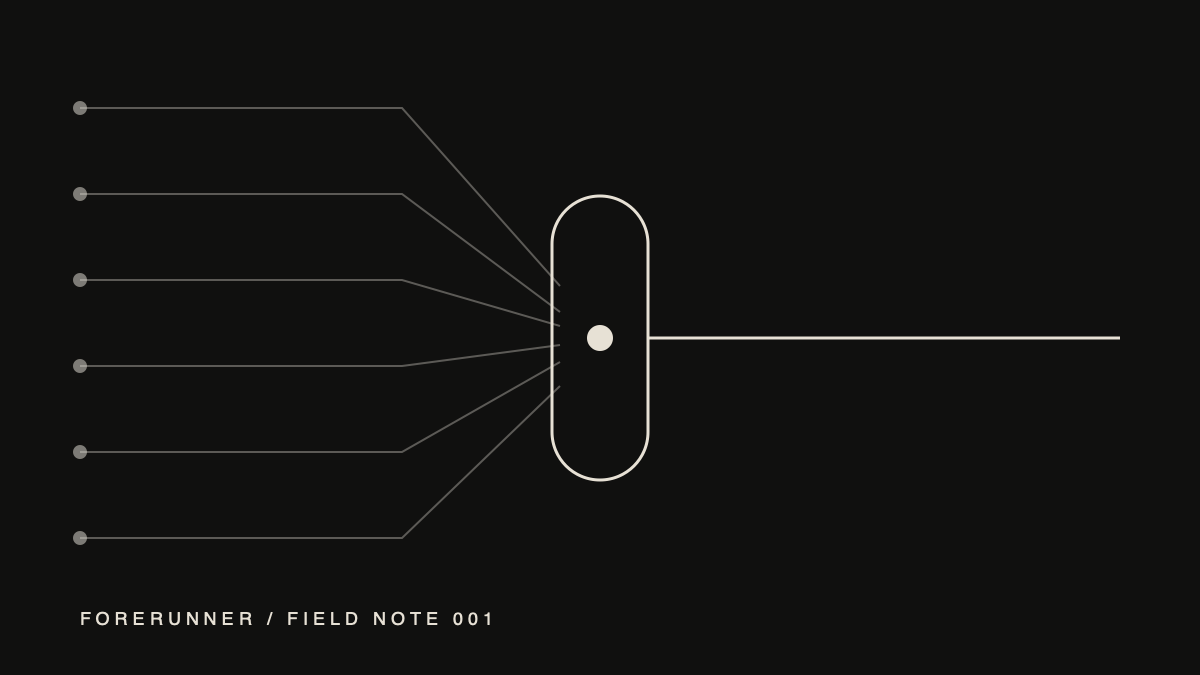 A field of machine outputs narrowing through a verification gate into one trusted result